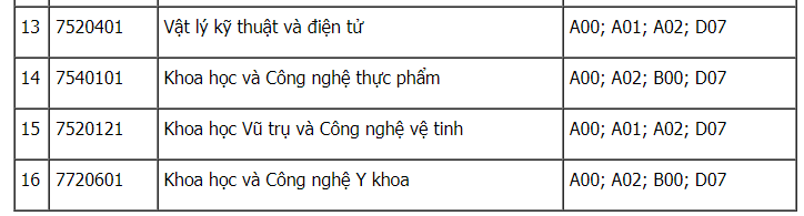 Điểm Chuẩn TOP Các Trường Đại Học Ở Hà Nội 2021