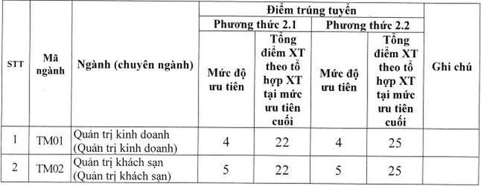 Điểm Chuẩn TOP Các Trường Đại Học Ở Hà Nội 2021