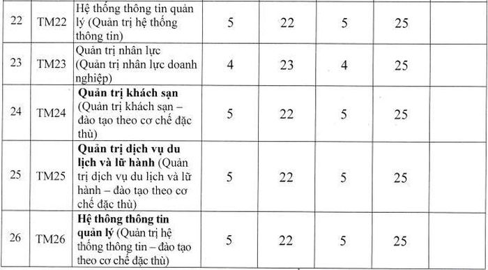 Điểm Chuẩn TOP Các Trường Đại Học Ở Hà Nội 2021